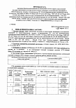 Выполнение инженерно-геологических изысканий в рамках инвестиционного проекта АО «НТЦ ФСК ЕЭС»